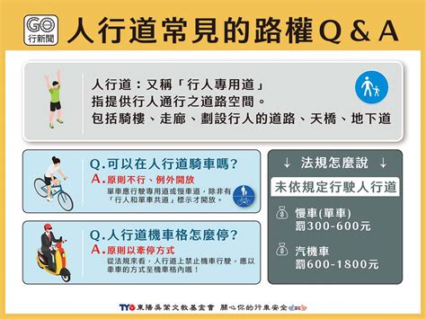 行人走道|關於人行道的常見路權疑問｜騎單車？ 機車停車格